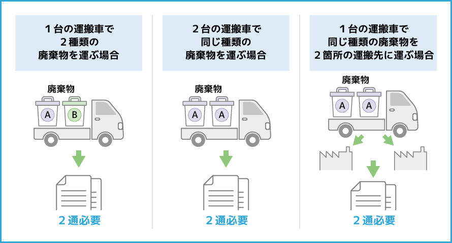 マニフェストの管理運用