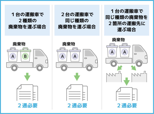 マニフェストの管理運用